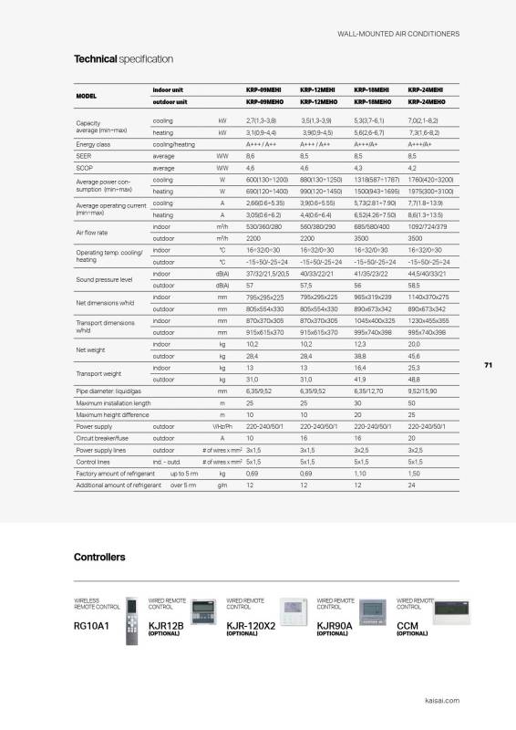 Klimatizace nástěnná pro heat 5,3kW